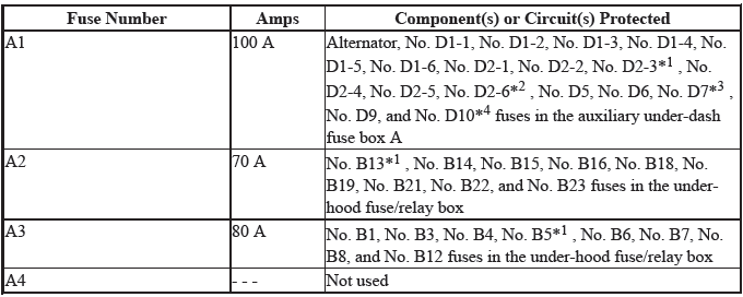 Electrical System - Testing & Troubleshooting